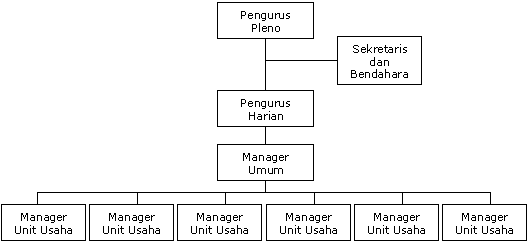 Suryalaya